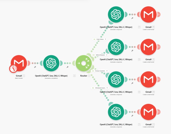 AI-Powered Customer Support & Smart Reply System