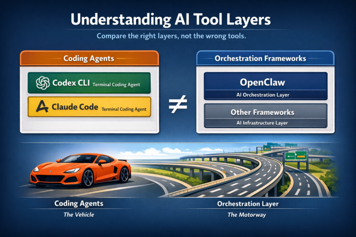 Claude Code vs OpenClaw: You’re Comparing the Wrong Things