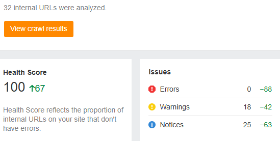 Converted Site from WP to "Minimalistic" from Grok