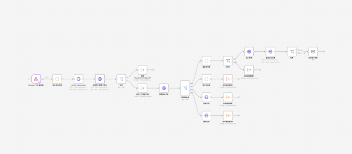 Seeking Feedback for Optimization