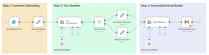 Ai Powered Client Onboarding System with Warm Experience ⚡