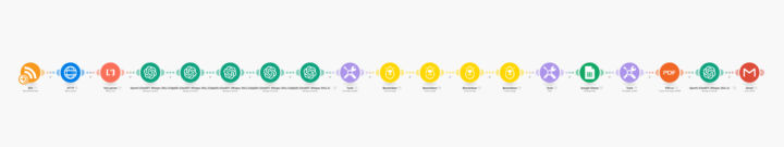 $1000 Linked in Content Automation ( Blue print )