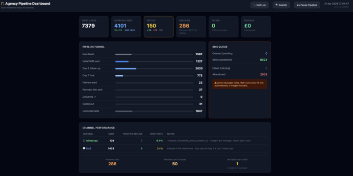 I built a fully automated website-selling machine for UK tradespeople. Here's exactly how it works.