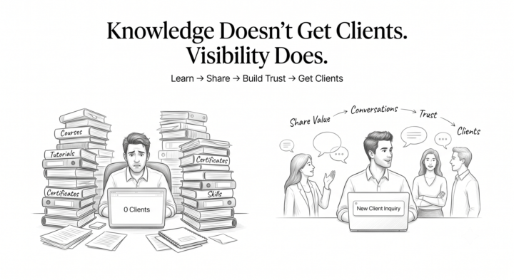 Thinking I needed more skills before I could get clients.