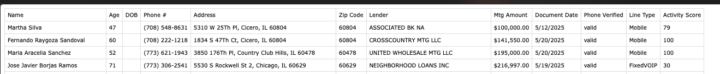 [FOR HIRE] Enriched Lead Data: County Records + People Search Enrichment
