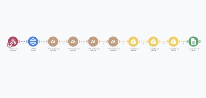 Day 4 of learning Make.com — built my first real automation 🚀