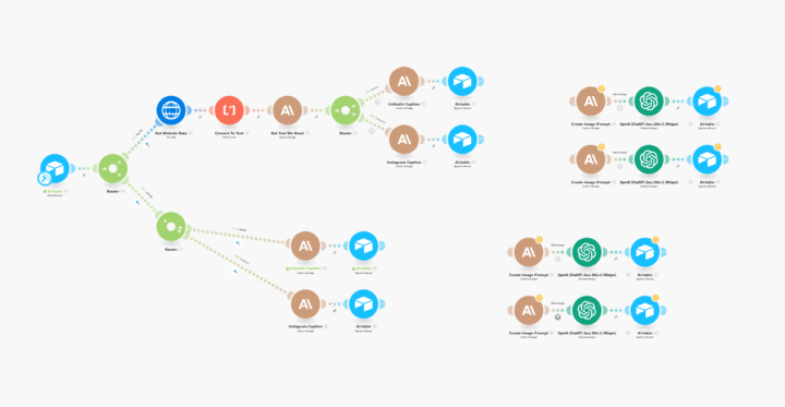 Social Media Content Automation Flow Question
