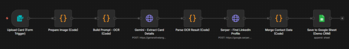 Built an AI workflow that turns business cards into LinkedIn-ready contacts