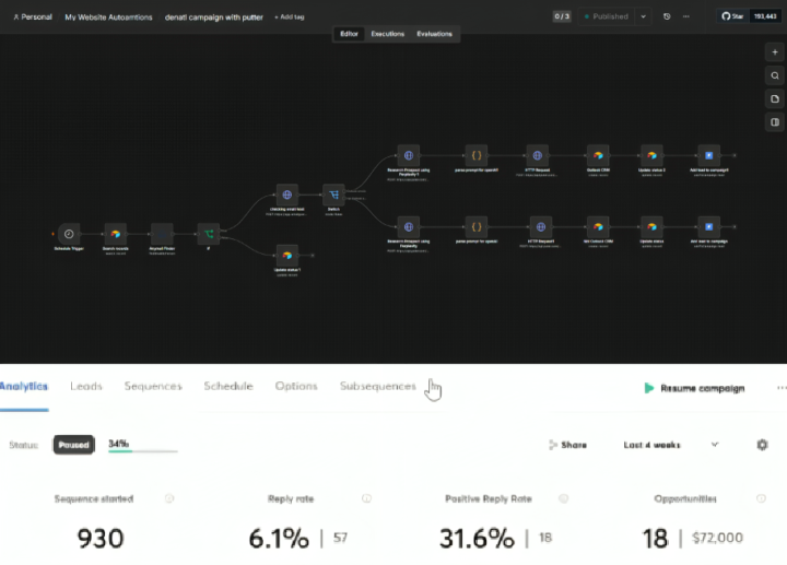 How I get +6% reply rate and 2x conversions on autopilot. My exact system that makes leads come to me instead of chasing them.