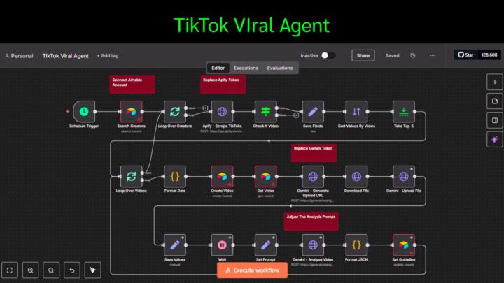 Turning TikTok Data Into a Repeatable Growth System