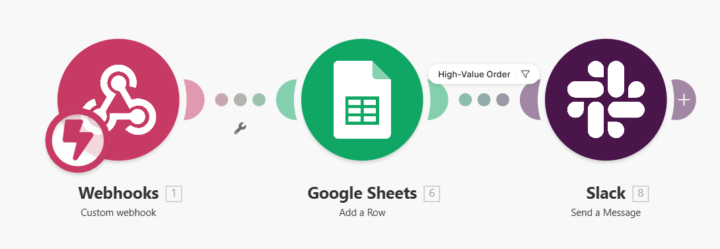 Automated Revenue Intelligence & Slack Alert System