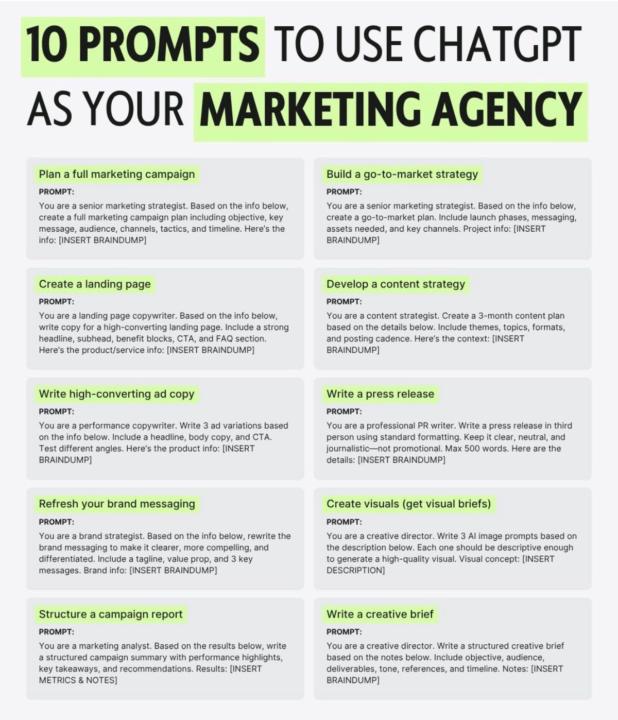 10 Prompts to skyrocket your Business