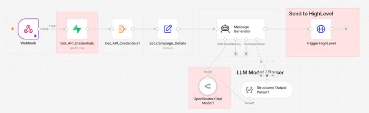 🚀 Case Study: Using AI to Generate Personalized Messages Before Sending Them to GoHighLevel
