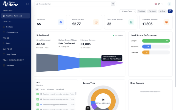 Looking for Partners 🚀