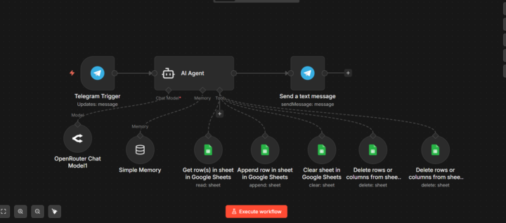 I Create Invoice Extractor + a telegram Agent That manages it !