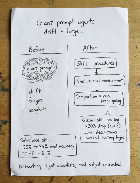 Most “agent failures” aren’t model problems. They’re packaging problems.