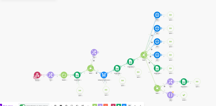 Stop Wasting money on Ads ( Blue print)