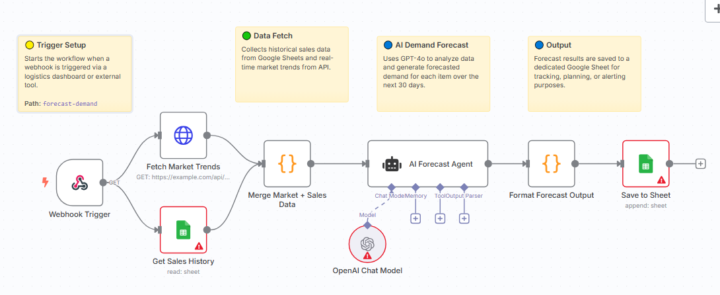 🚀 I Built a Very Powerful Demand Forecasting AI Agent Specifically for Retail, Manufacturing & Supply Chain Teams