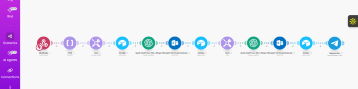 Website contact enquiry automation