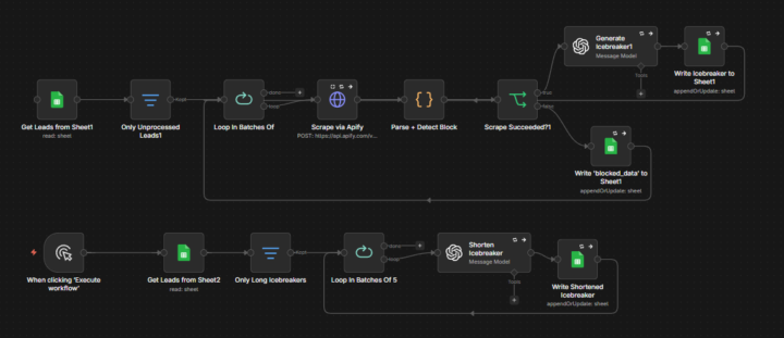 Updated cold email icebreaker workflow
