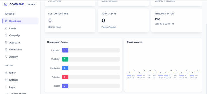What if the email isn't the most important part of cold email?