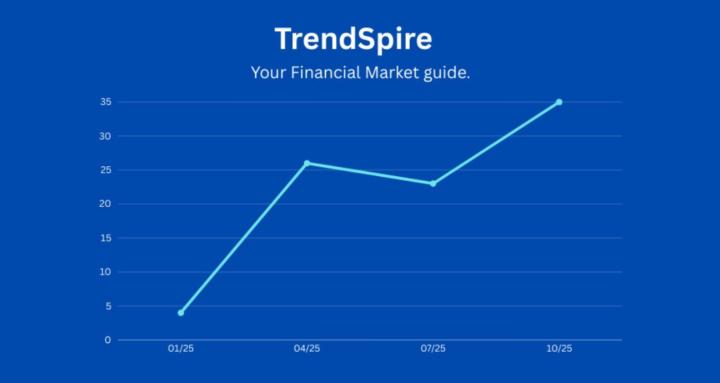 TrendSpire