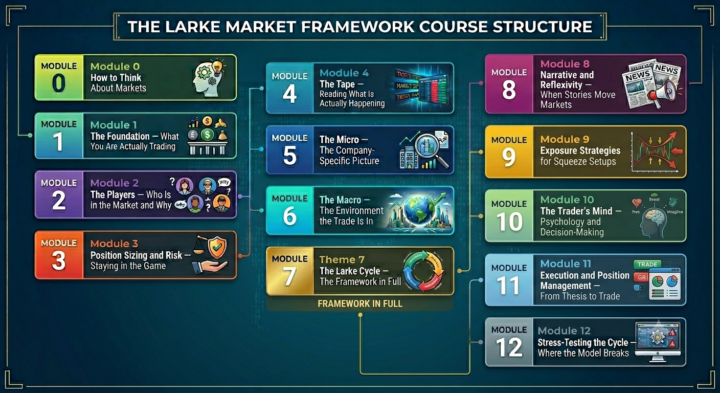 The Structure Behind the Chart