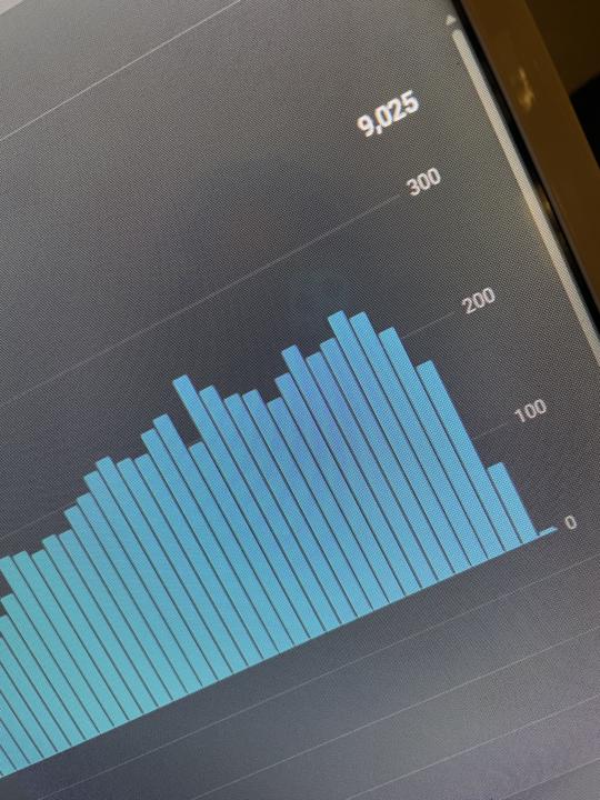 Imagínate tener 9000 vistas por hora 