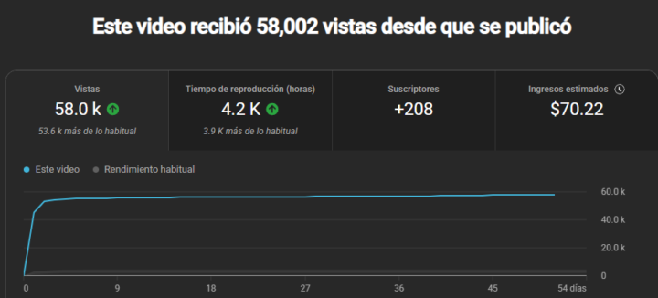 Grafica De Un Video Reciente!