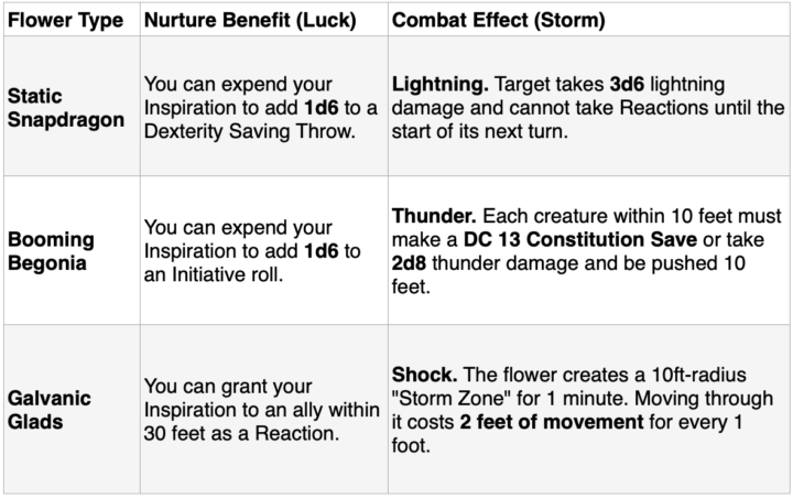 Nature vs. Nurture! (CotW-April wk4)