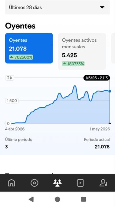 first trying to generate income with music