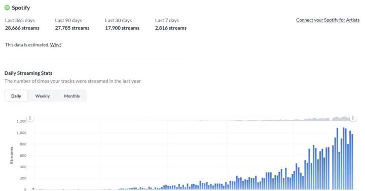 Latest Numbers, Lets Go!