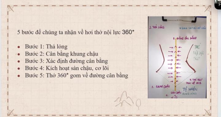 5 bước để nhận được hơi thở nội lực!