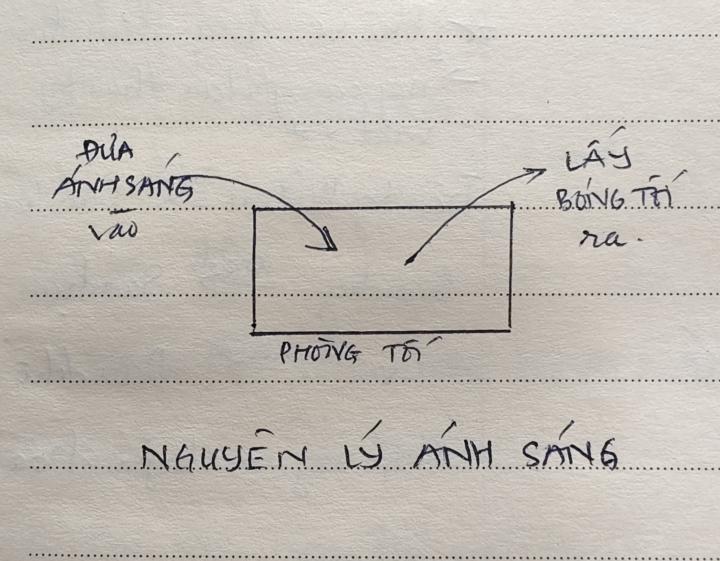 Nguyên lý ánh sáng