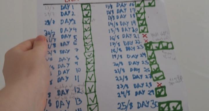 OBESE to FIT Protocol