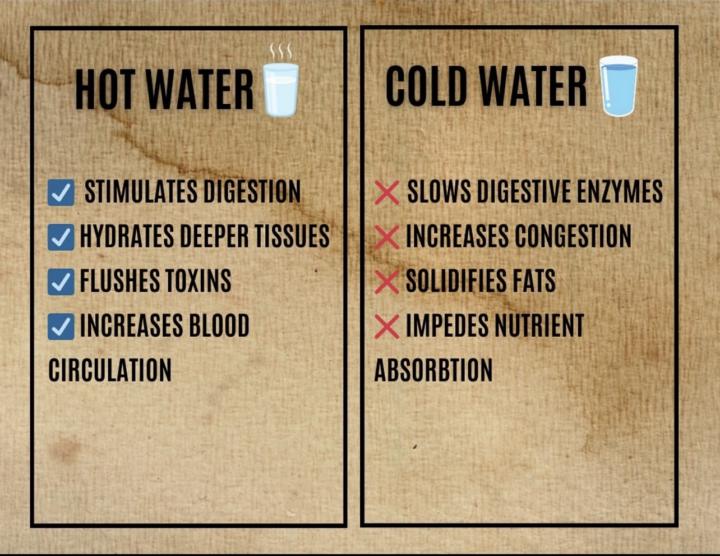 Temperature of water affects