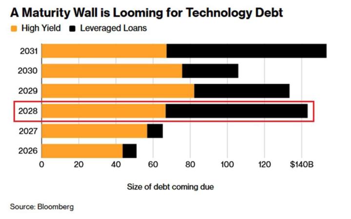 THE TECH DEBT WALL IS COMING