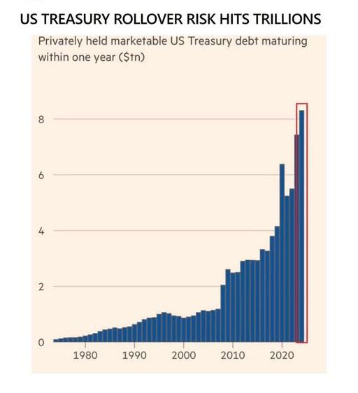🚨 AMERICA’S DEBT WALL IS GETTING BIGGER