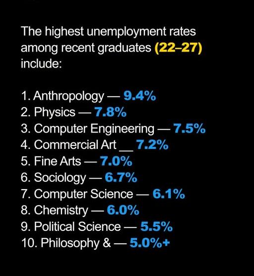 🎓 Is Your Degree Setting You Up for Success — or Struggle?