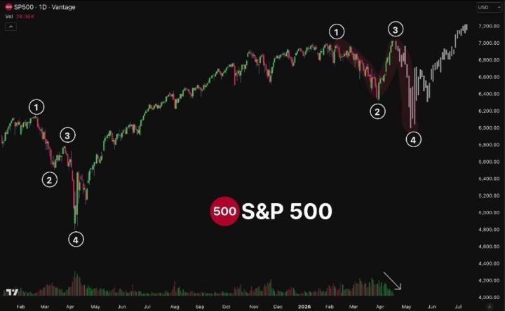 🚨 WARNING:  SOMETHING DOESN’T ADD UP IN THIS MARKET