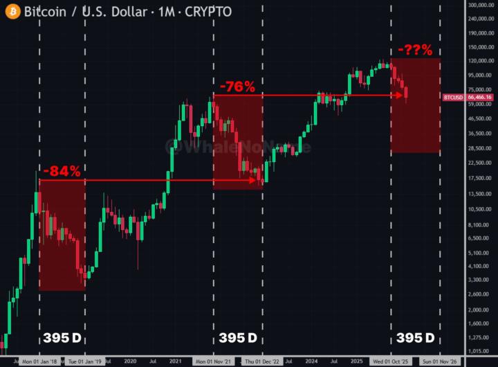 🚨 BEAR MARKET OFFICIALLY STARTED