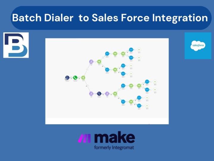 Outbound Call Disposition → Lead/Opportunity Automation (Make + Salesforce)