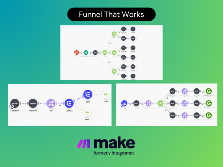 💡 Sales Automation in Action: From Lead Capture to WhatsApp