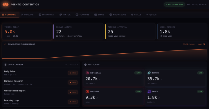 🚀 I Used This AI System to Grow to 65,000 Followers