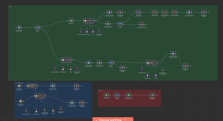 What Happens When Sales Tracking Runs Itself?