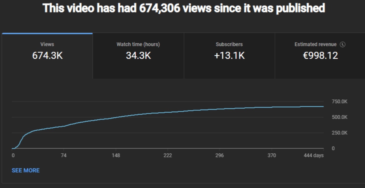 YouTube Viral Strategy for Artists