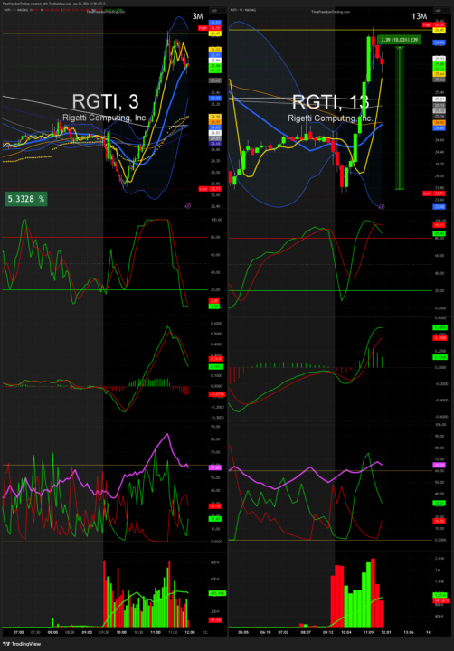 TRADE of the DAY - RGTI - 10% MOVE! 