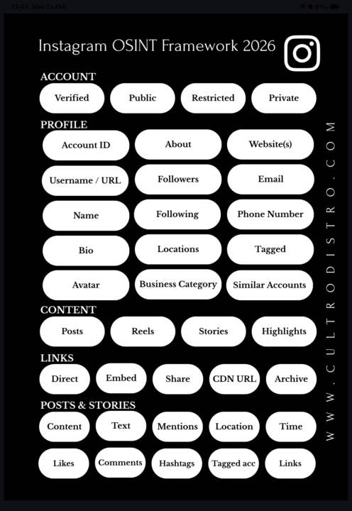 The Instagram OSINT Framework 2026 - An Exclusive Comprehensive Cheat Sheet