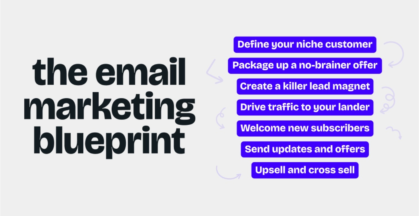 Email marketing blueprint