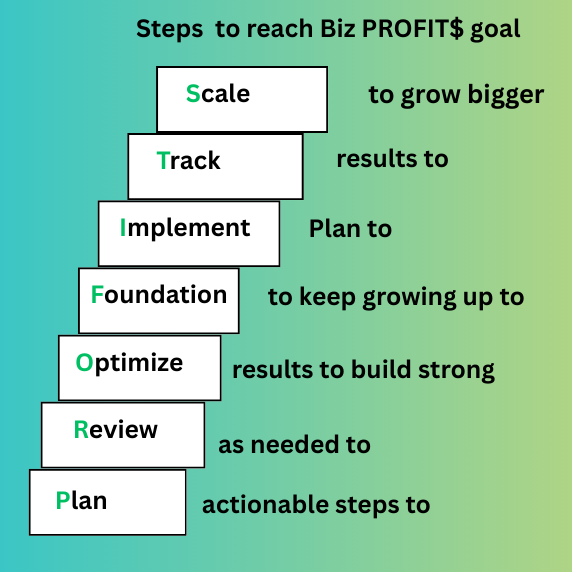 7 Steps to PROFIT$ goal & Quick Assessment to review your Plan the 1st Step